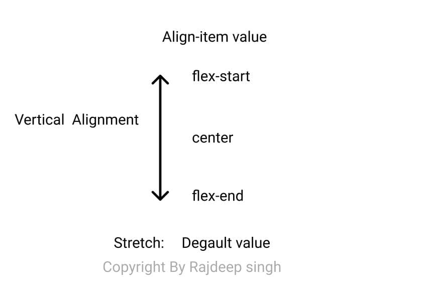 align-items